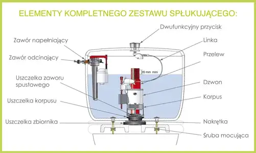 Jak naprawić cieknącą spłuczkę - proste kroki, aby uniknąć zalania